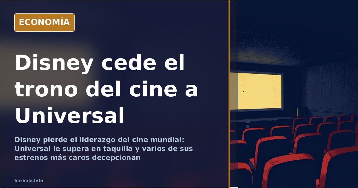 Disney pierde el liderazgo del cine mundial tras una década