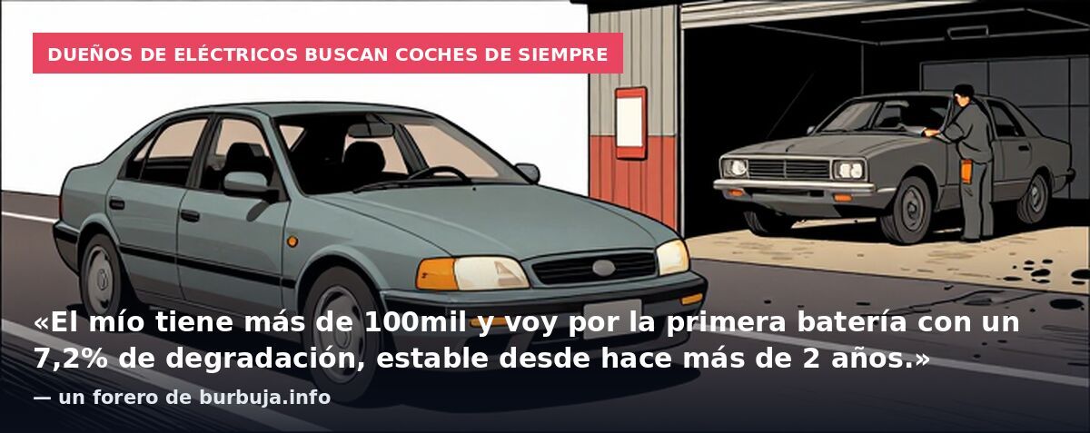 Dueños de eléctricos buscan coches de siempre: «El mío tiene más de 100mil y voy por la primera batería con un 7,2% de degradación, estable desde hace más de 2 años.» — un forero de burbuja.info