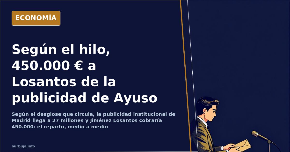 Gráfico de barras con la publicidad institucional repartida entre medios por la Comunidad de Madrid