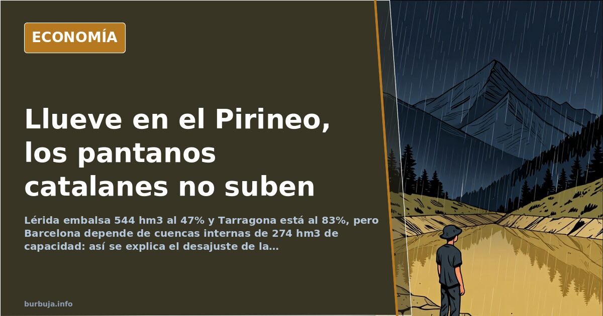 Cataluña: por qué la reserva hídrica no cuadra con las lluvias