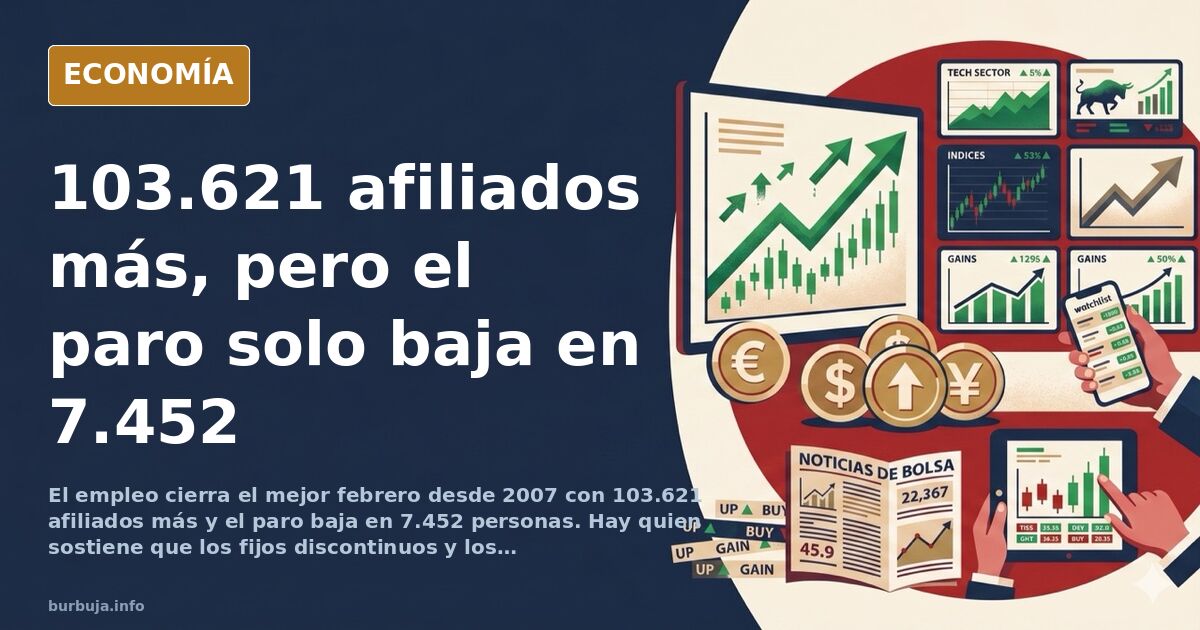 Gráfico de barras ascendente sobre afiliación a la Seguridad Social en España durante febrero, con cifras récord de empleo