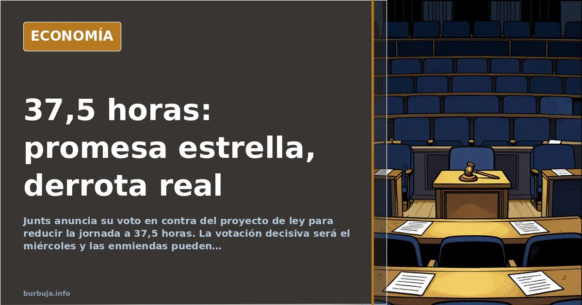 Junts vota contra la jornada de 37,5 horas