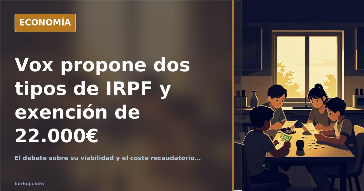 Vox plantea dos tipos de IRPF: 15% y 25% con exención de 22.000€