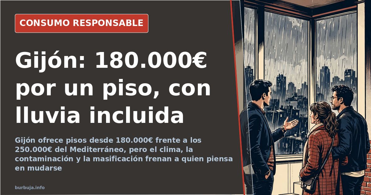 Gijón: flats from €180,000 vs €250,000 on the Mediterranean