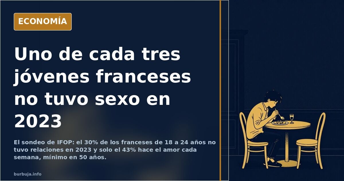Frankreich: 30 % der jungen Erwachsenen hatten 2023 keinen Sex