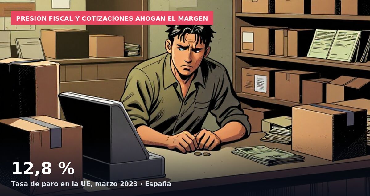 Presión fiscal y cotizaciones ahogan el margen: 12,8 % Tasa de paro en la UE, marzo 2023 · España