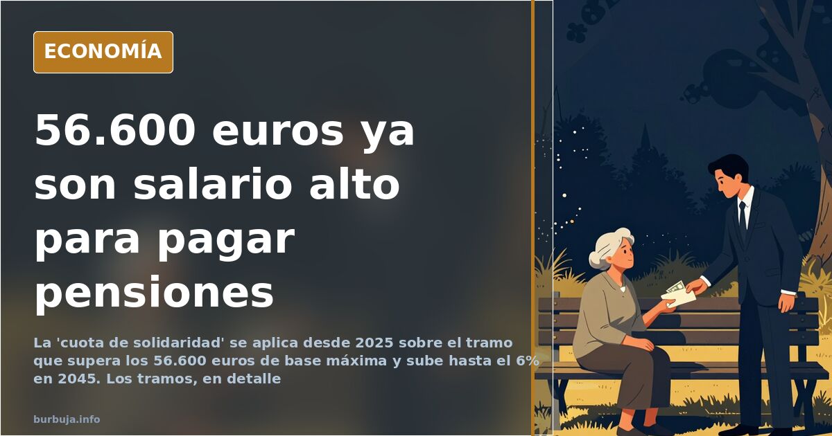 Gráfico editorial con un nómina española desglosada y una línea que marca la base máxima de cotización de la cuota de solidar
