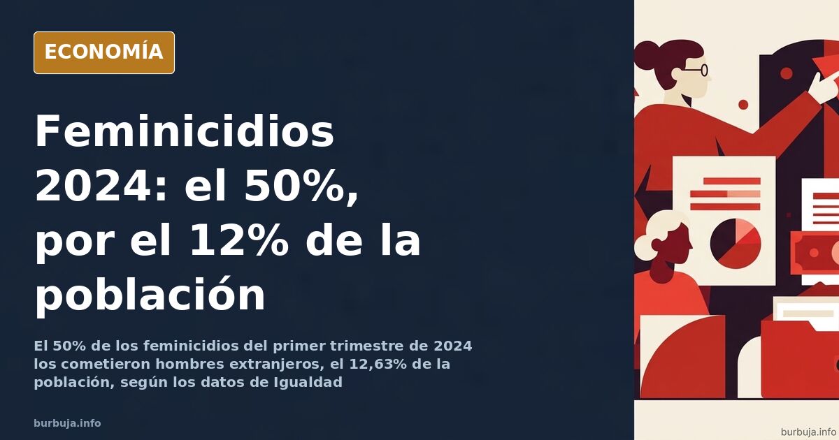 Informe oficial sobre feminicidios abierto junto a gráficos de población extranjera en España