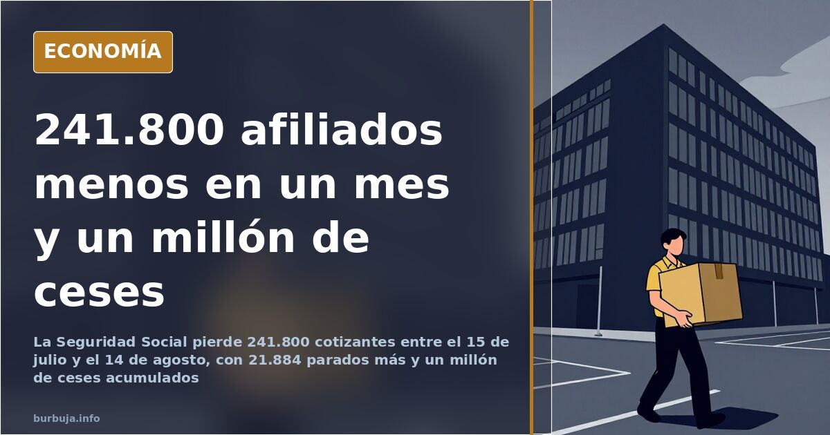 Gráfico abstracto de barras descendentes sobre empleo y afiliación a la Seguridad Social en España