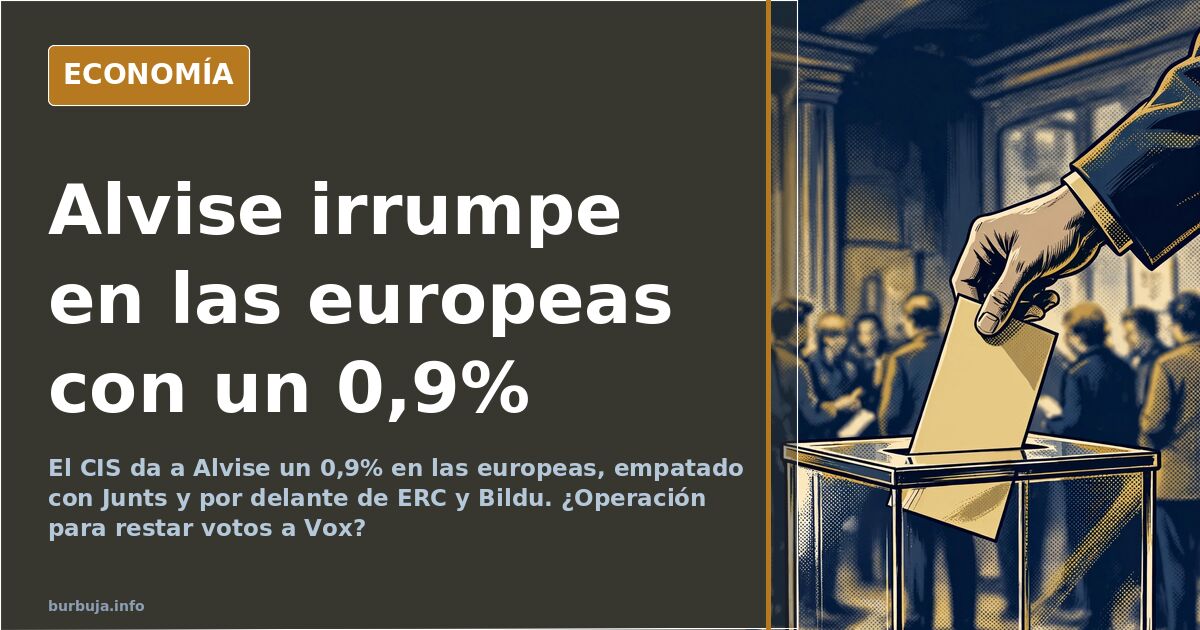 Gráfico de barras con los porcentajes de intención de voto del CIS para las elecciones europeas, destacando el 0,9% de Alvise