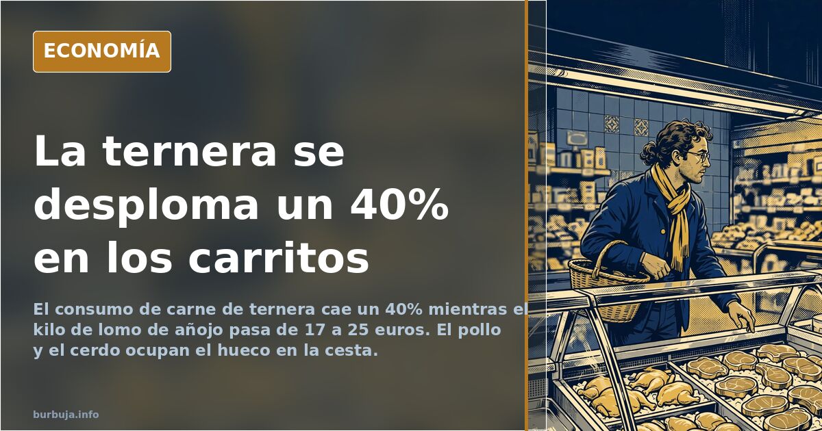 El consumo de carne de ternera cae un 40% y el precio se dispara