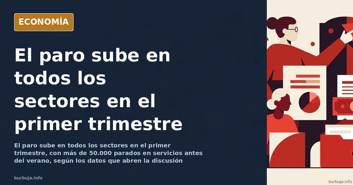 Gráfico editorial en azul marino y dorado mostrando el aumento del paro en todos los sectores en España durante el primer tri
