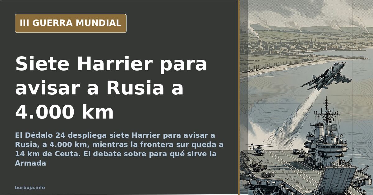 Dédalo 24: Sieben Harrier warnen Russland auf 4.000 km