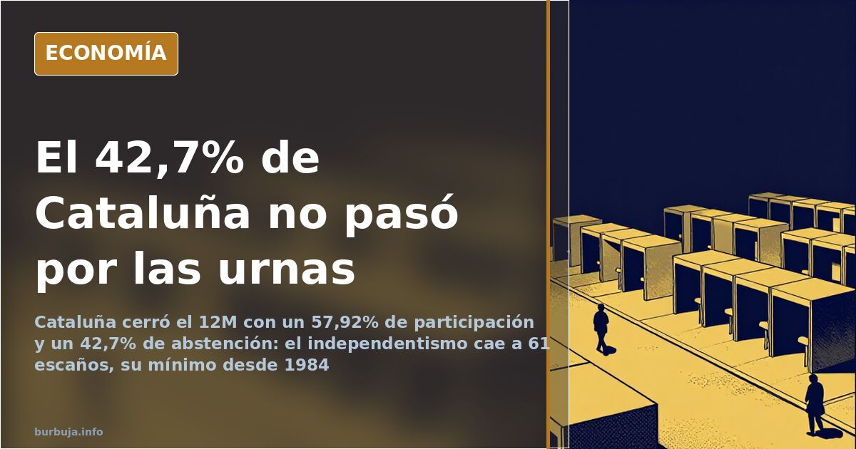 Cataluña: 57,9% de participación y un 42,7% de abstención