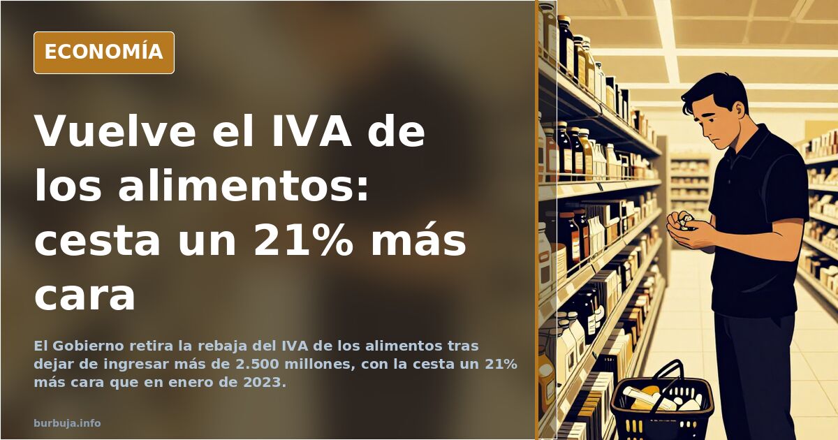 Detalle de la cesta de la compra en un supermercado con el IVA de los alimentos a punto de volver