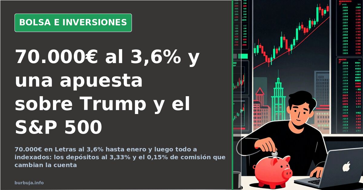 Terminal financiera con velas japonesas y una cartera de 70.000 euros entre Letras del Tesoro e indexados