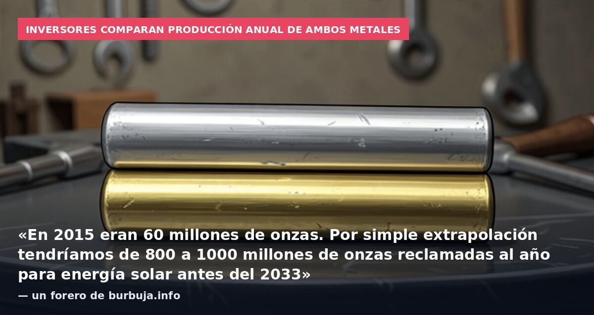 Inversores comparan producción anual de ambos metales: «En 2015 eran 60 millones de onzas. Por simple extrapolación tendríamos de 800 a 1000 millones de onzas reclamadas al año para energía solar antes del 2033» — un forero de burbuja.info