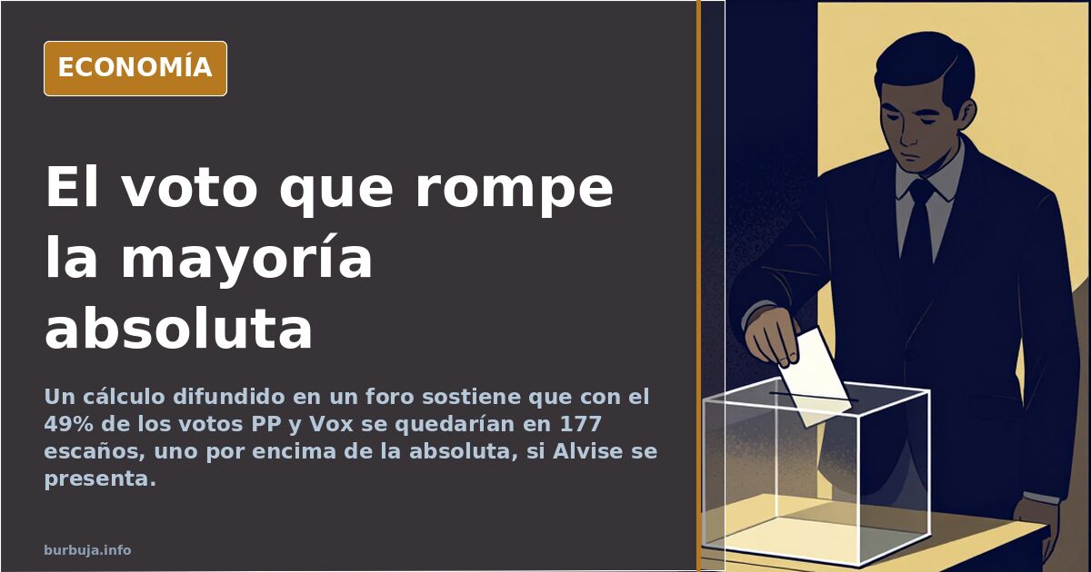 El voto a Alvise en generales, según un cálculo que circula