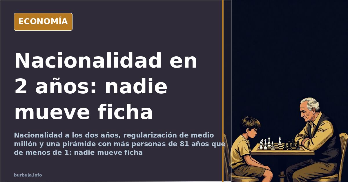 Pirámide de población invertida junto a documentos de nacionalidad y solicitudes de residencia en España