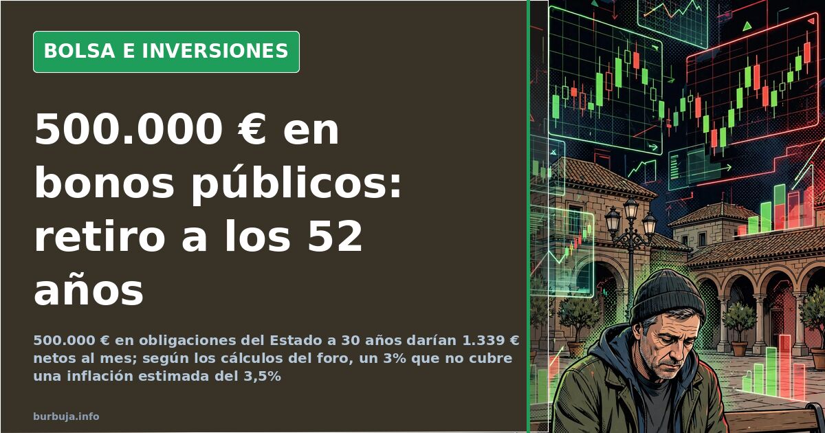 Gráfico de terminal financiera con velas japonesas para planificar la independencia financiera con renta fija a 30 años