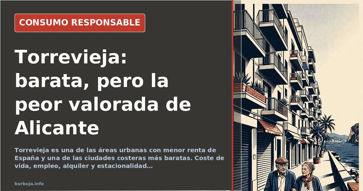 Torrevieja: Spaniens günstigste Küstenstadt, aber am schlechtesten bewertet