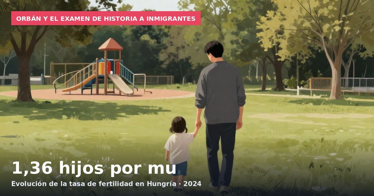 Orbán y el examen de historia a inmigrantes: 1,36 hijos por mu Evolución de la tasa de fertilidad en Hungría · 2024