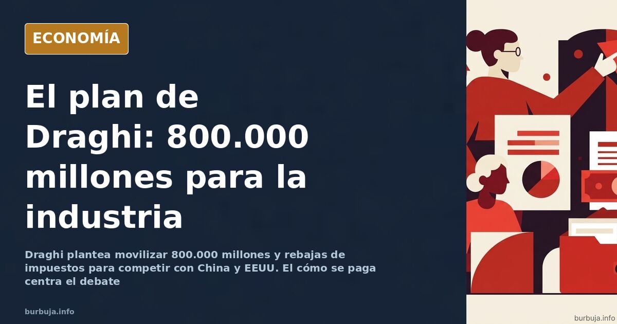 Informe de 400 páginas sobre la competitividad europea y la cifra de 800.000 millones