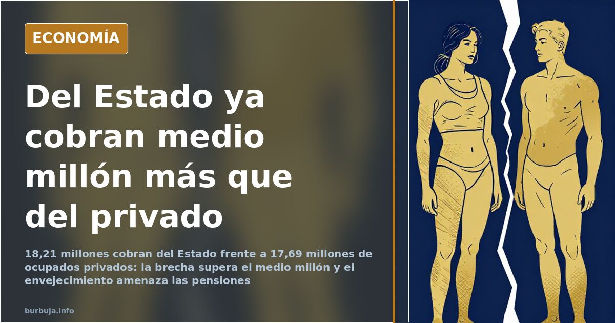 Dos bloques de figuras separados por una brecha sobre fondo azul marino: perceptores públicos frente a ocupados privados