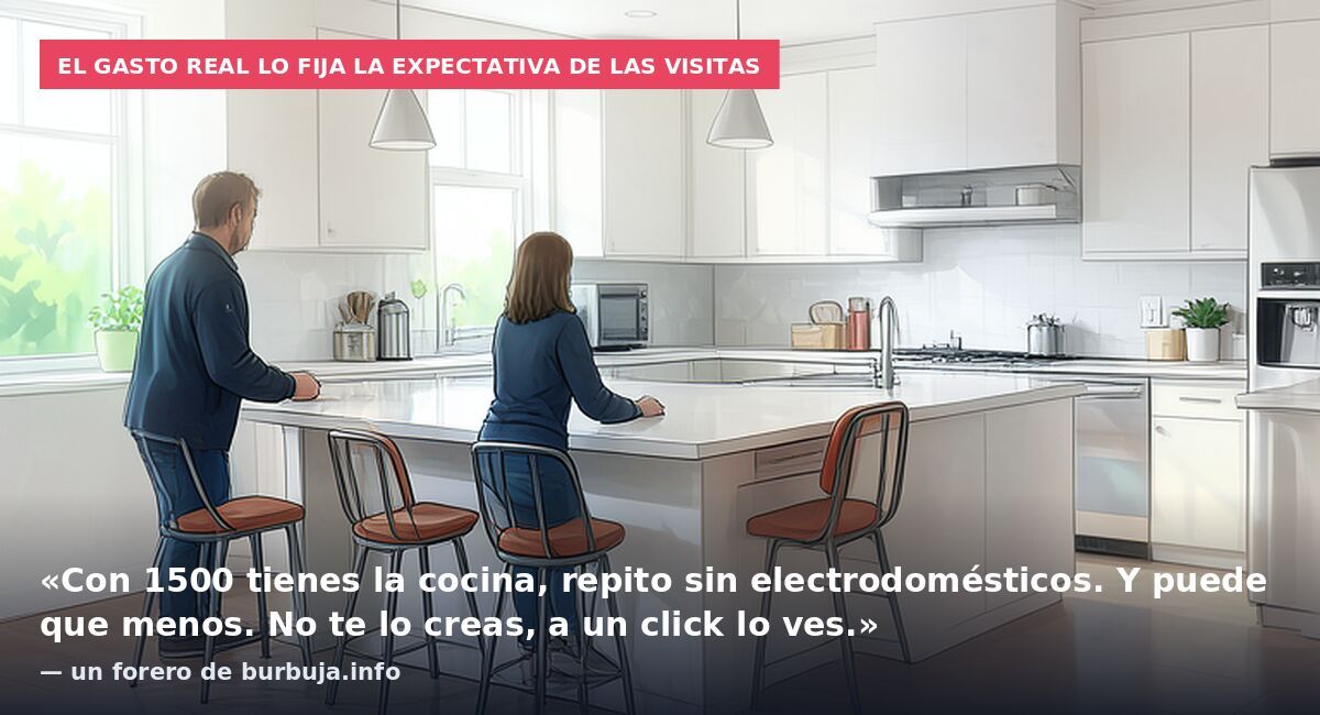 El gasto real lo fija la expectativa de las visitas: «Con 1500 tienes la cocina, repito sin electrodomésticos. Y puede que menos. No te lo creas, a un click lo ves.» — un forero de burbuja.info