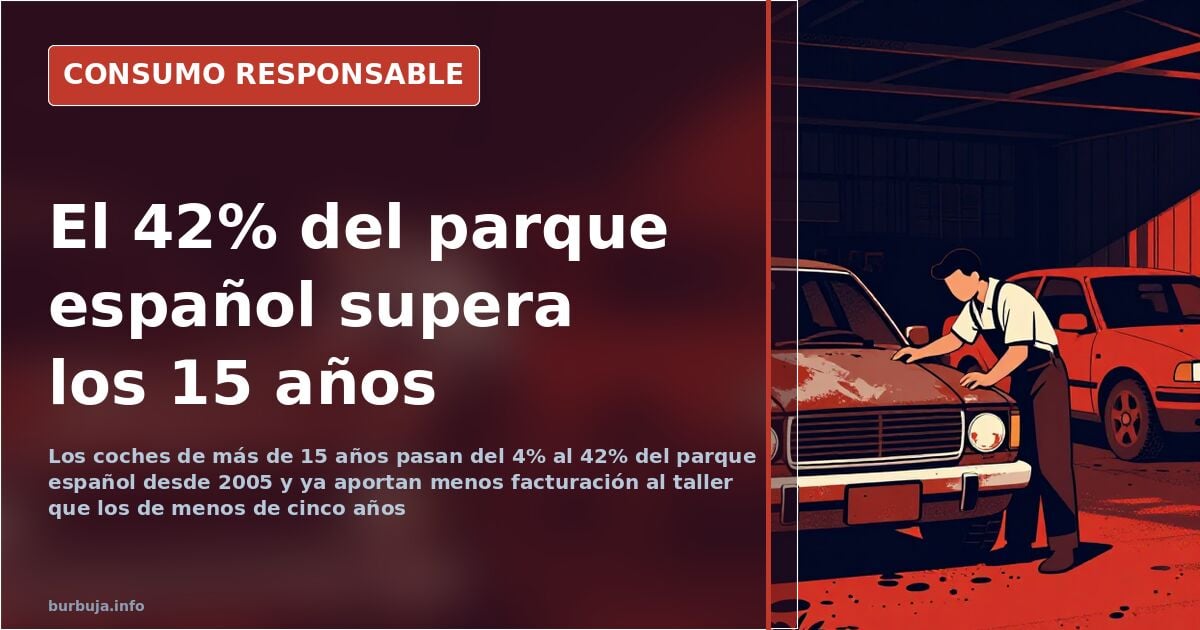 Varios coches antiguos aparcados en una calle, imagen del envejecimiento del parque automovilístico español