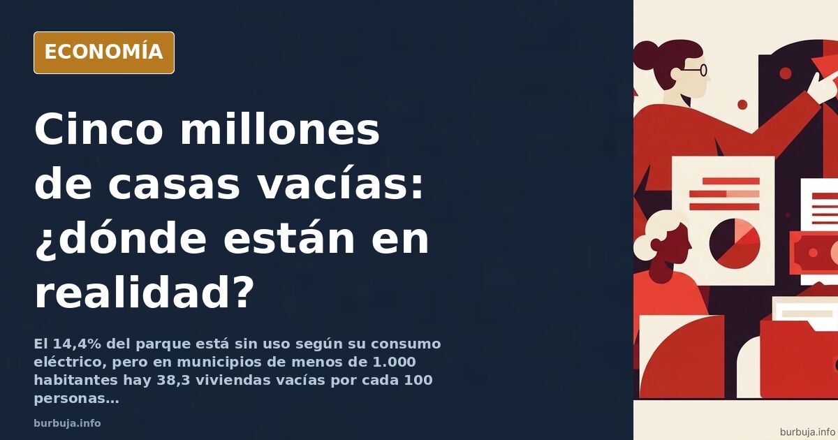 Mapa de España con viviendas vacías concentradas en municipios rurales frente a grandes ciudades con escaso stock disponible