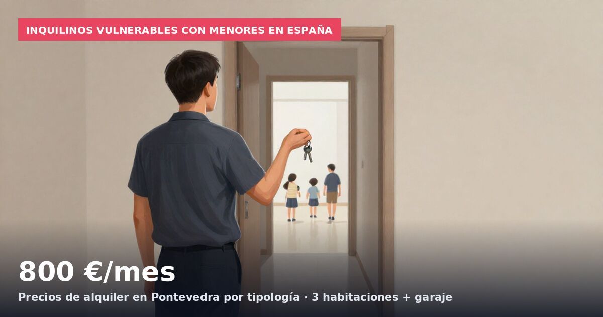 Inquilinos vulnerables con menores en España: 800 €/mes Precios de alquiler en Pontevedra por tipología · 3 habitaciones + garaje
