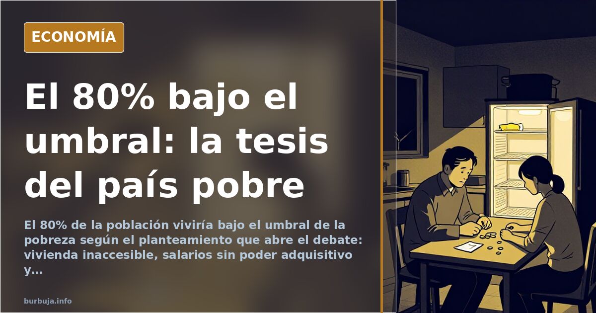 El 80% bajo el umbral: la tesis del país pobre