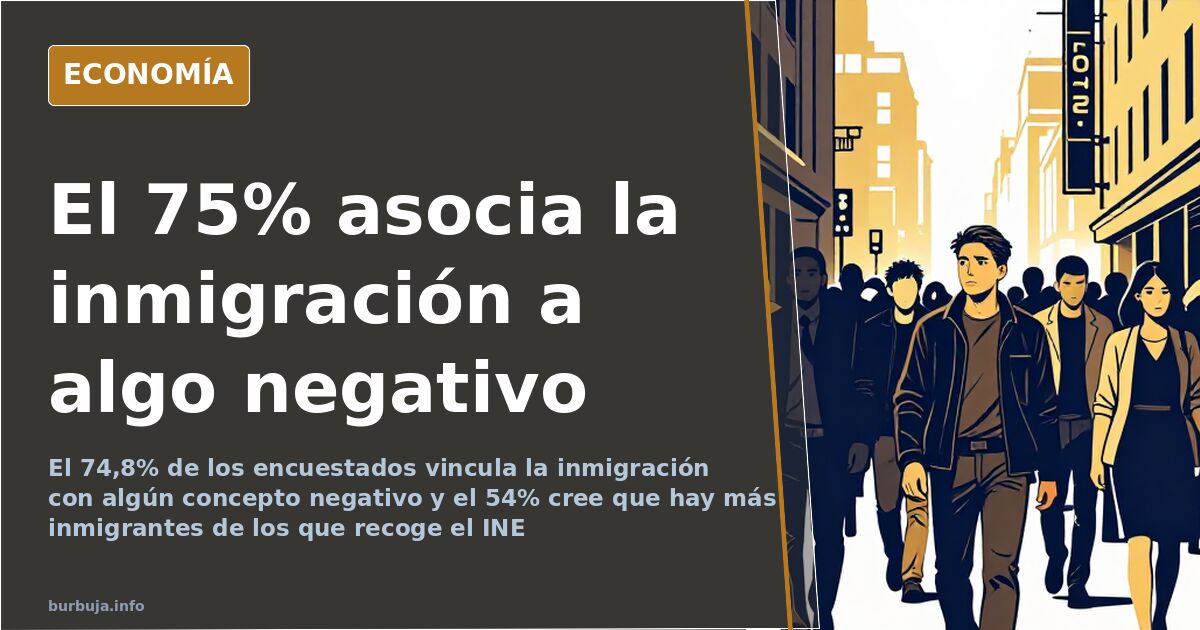 Gráfico de barras con los porcentajes de conceptos negativos asociados a la inmigración en la encuesta del Instituto 40dB