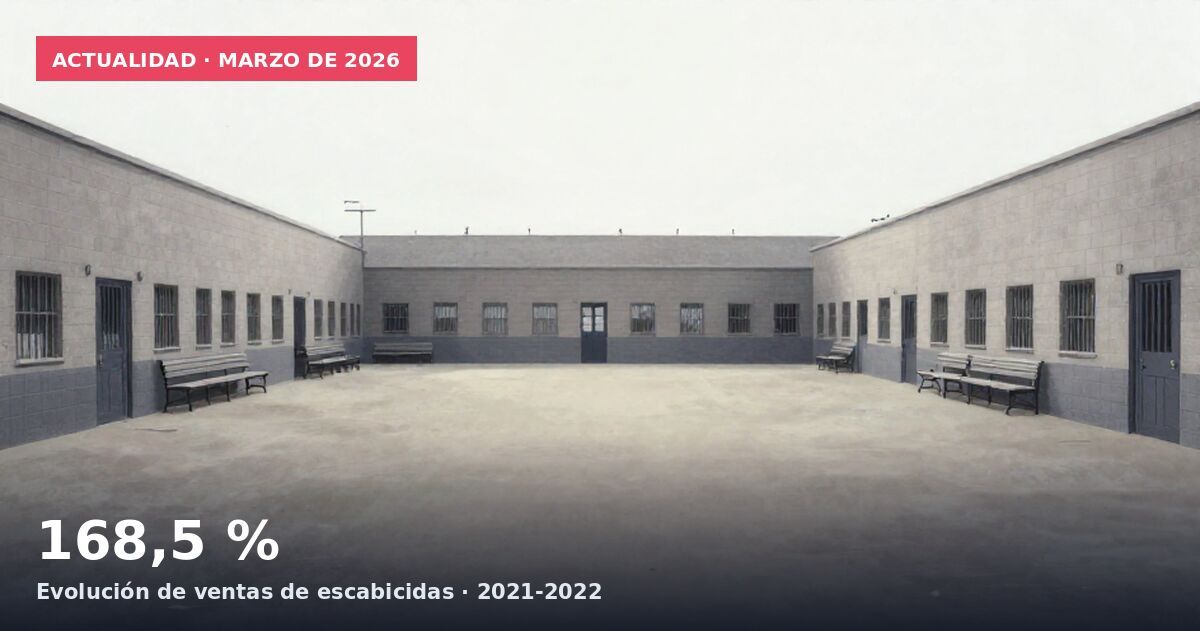Actualidad · marzo de 2026: 168,5 % Evolución de ventas de escabicidas · 2021-2022