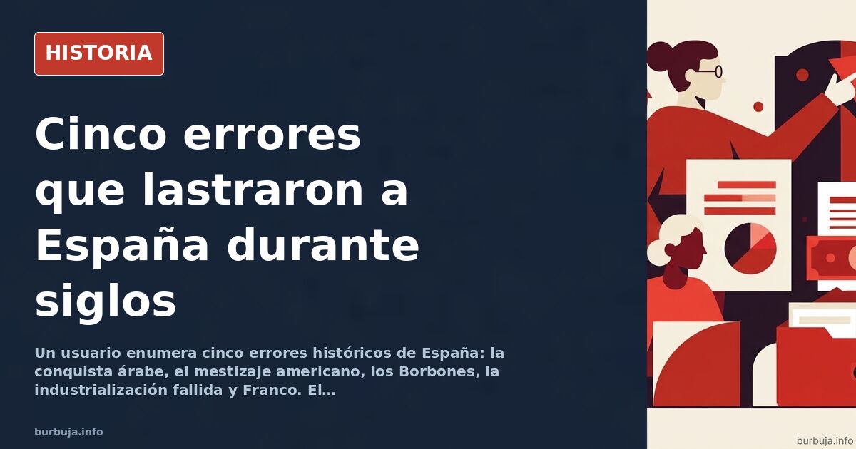 Mapa histórico de España con rutas de conquista y comercio colonial durante el imperio español