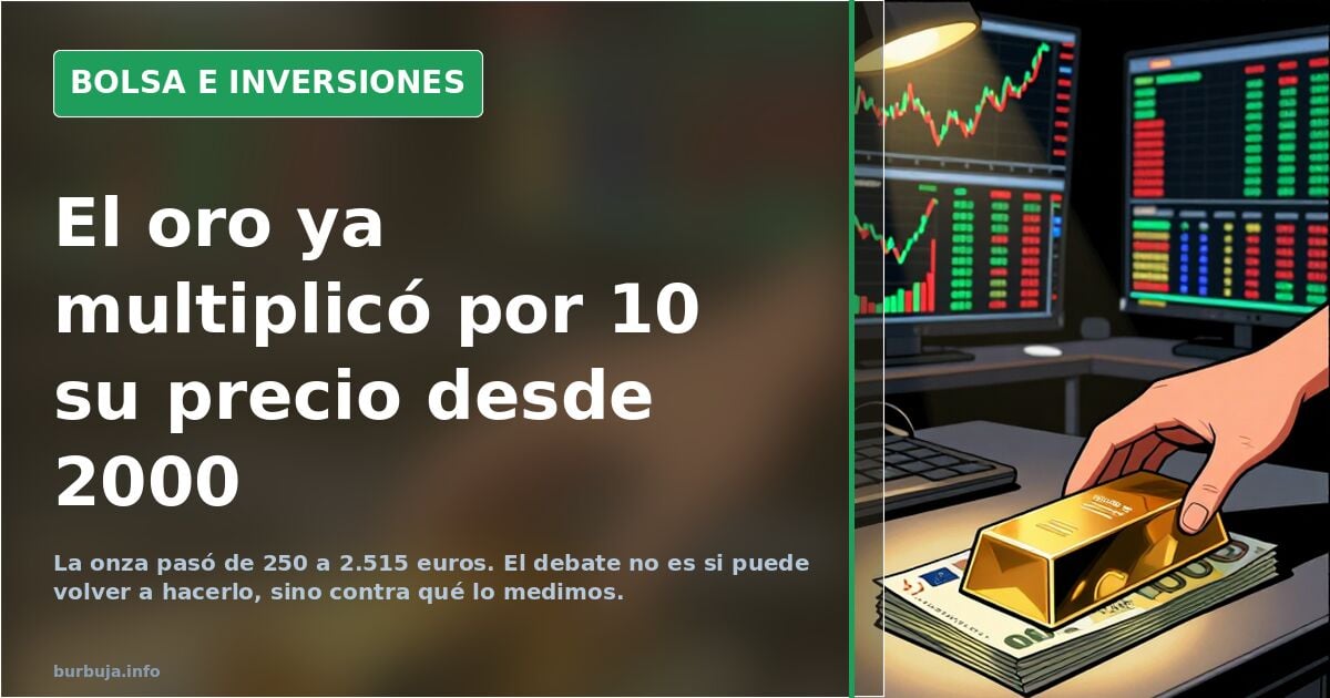 Gold prices have increased tenfold since 2000