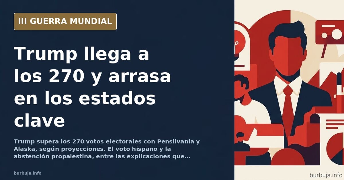Mapa electoral de Estados Unidos con los estados clave coloreados en rojo y azul, siluetas de votantes y un gráfico de barras