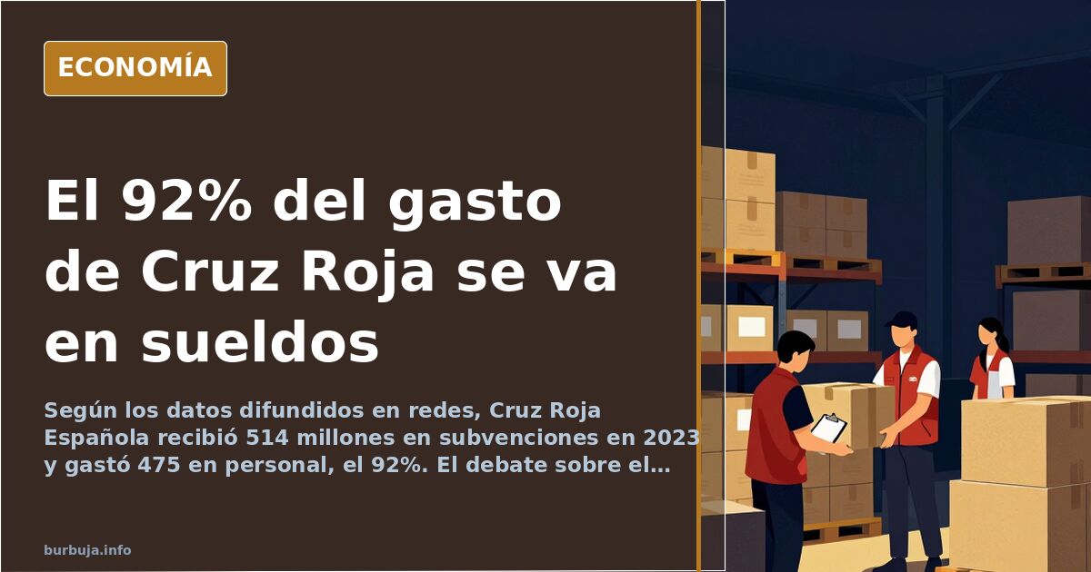 Cruz Roja Española: el 92% de su gasto en 2023 fue para personal