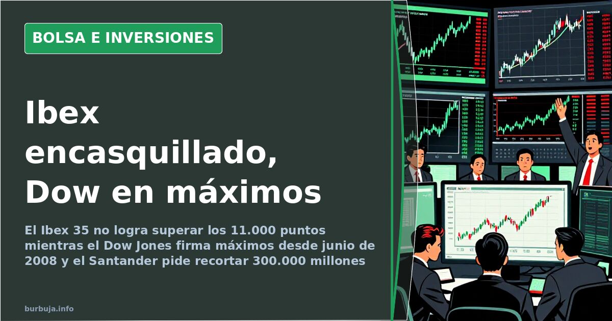 Ibex Stuck Below 11,000 as Dow Hits 2008 Highs