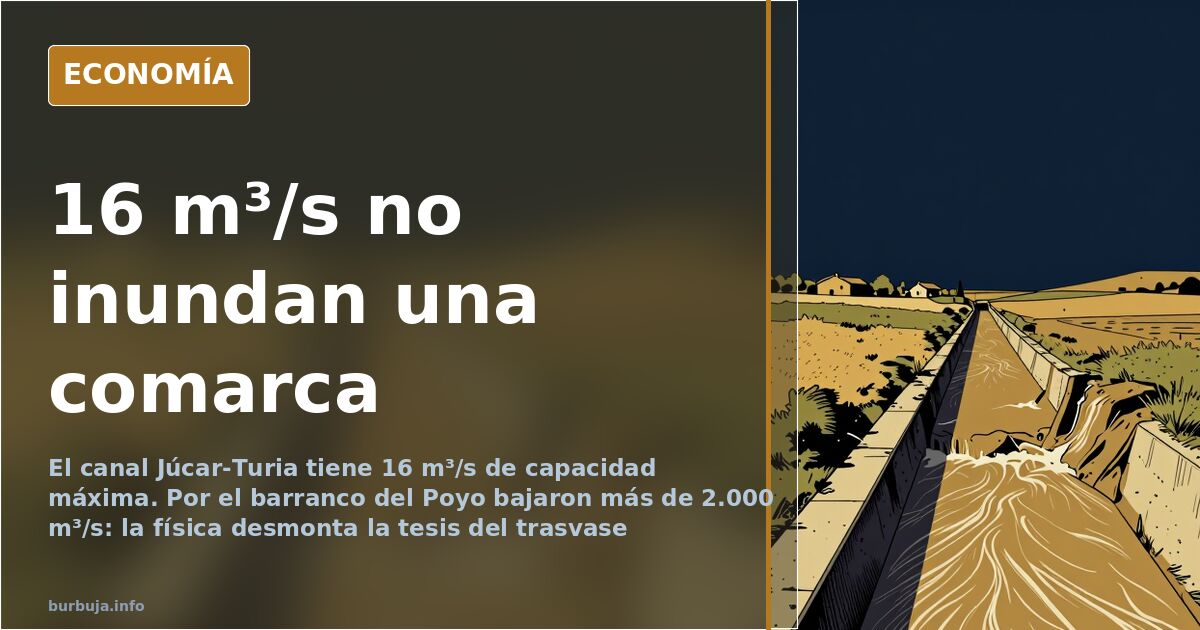 Júcar-Turia Canal: 16 m³/s Capacity vs. 2,000 m³/s Flood