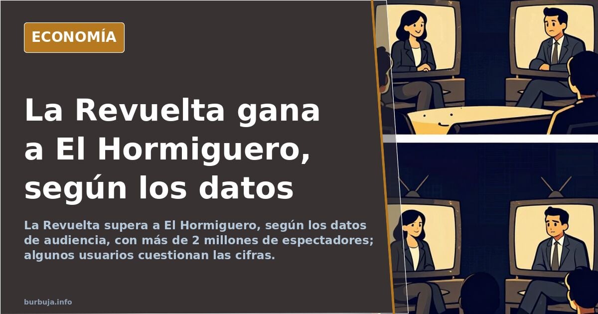 Gráfico de audiencias televisivas con dos programas enfrentados en la franja nocturna, La Revuelta y El Hormiguero