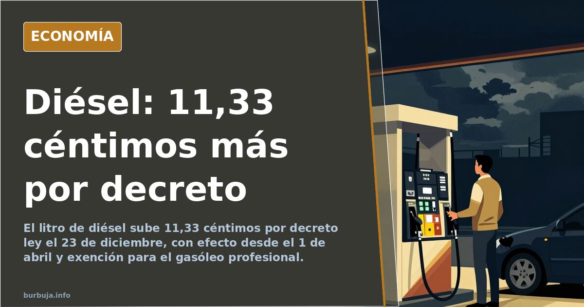 Hacienda sube el diésel 11,33 céntimos por decreto ley