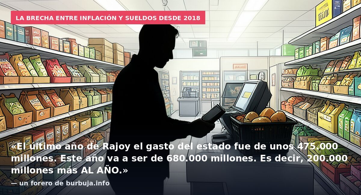 La brecha entre inflación y sueldos desde 2018: «El último año de Rajoy el gasto del estado fue de unos 475.000 millones. Este año va a ser de 680.000 millones. Es decir, 200.000 millones más AL AÑO.» — un forero de burbuja.info