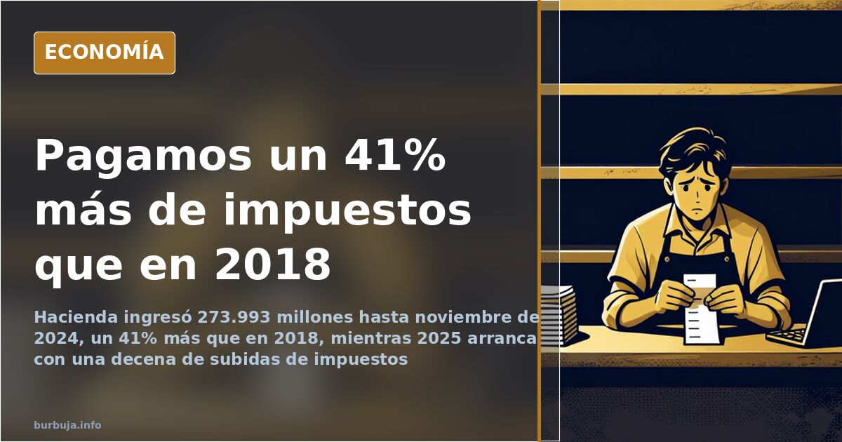 La recaudación crece un 41% desde 2018 y 2025 arranca con diez subidas fiscales