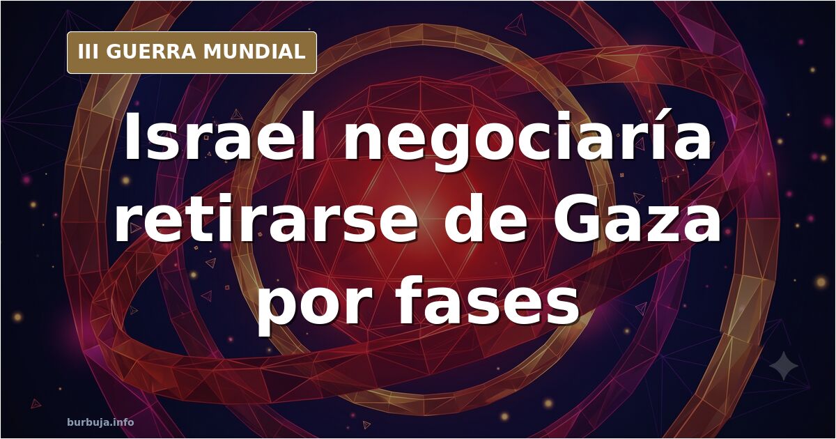 Mapa de Gaza con el corredor de Netzarim y el perímetro de seguridad israelí en una retirada por fases