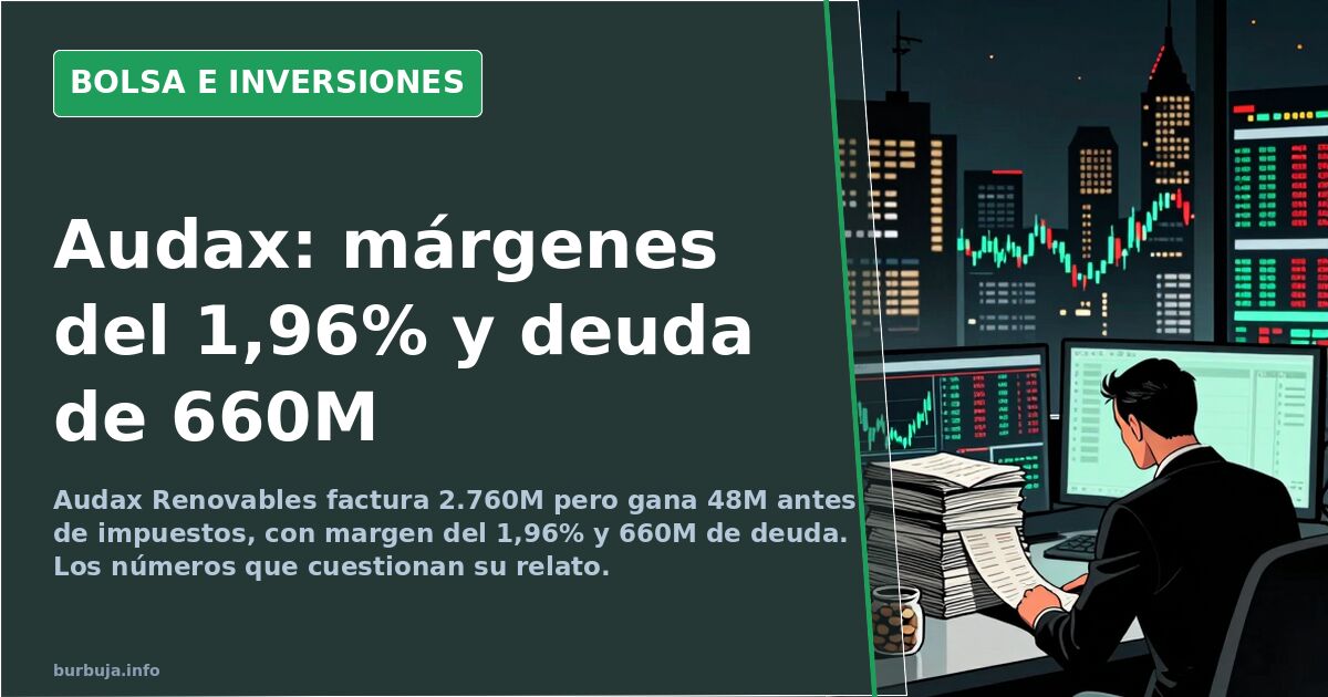 Gráfico bursátil en terminal financiera con velas rojas y verdes reflejando la cotización de Audax Renovables y su deuda