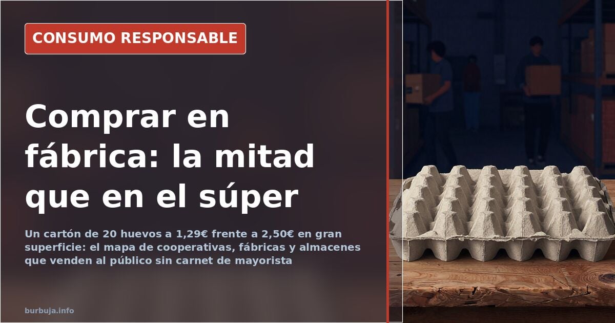 Direkt ab Fabrik und Genossenschaft kaufen: bis zu halb so teuer wie im Supermarkt
