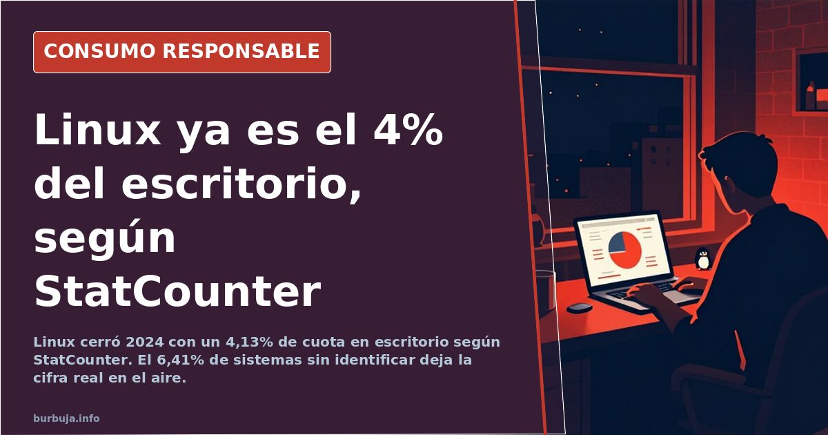 Linux cierra 2024 con un 4% de cuota en PC, según StatCounter