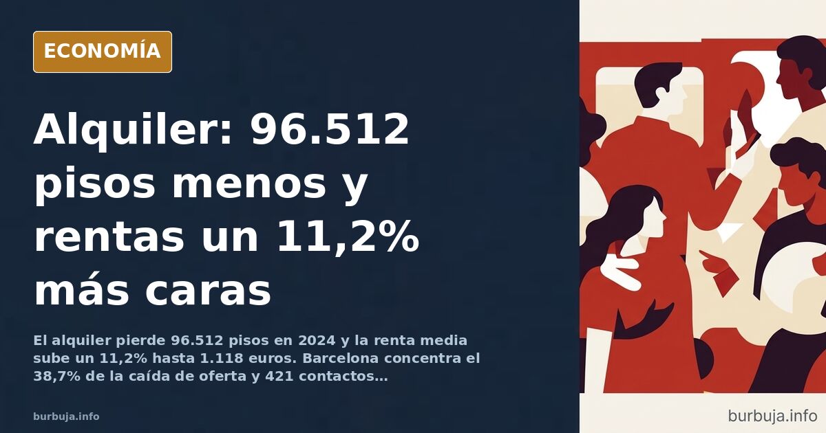 Gráfico editorial en azul marino y dorado mostrando la caída del stock de viviendas en alquiler en España y la subida de la r